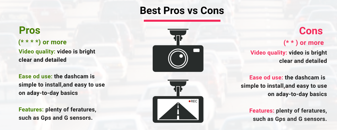 Best and Cheap dashcam for Driver coaching